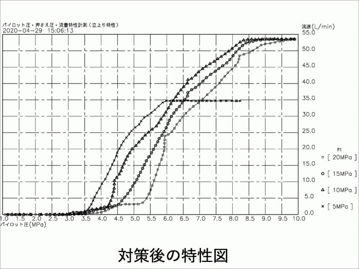 ハンチング現象の原因分析2