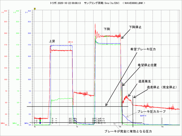 油圧ウインチの逸走原因の分析3