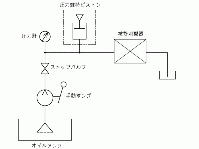 微小流量の計測1