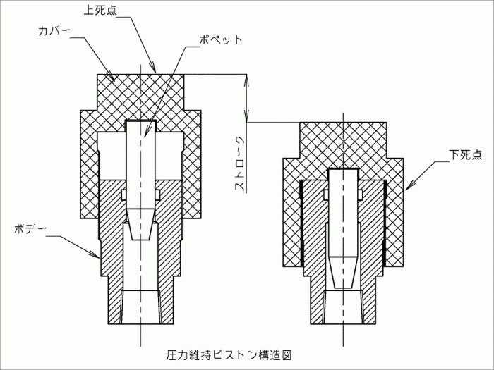 微小流量の計測2