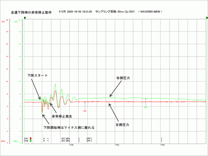 油圧装置の動的圧力解析