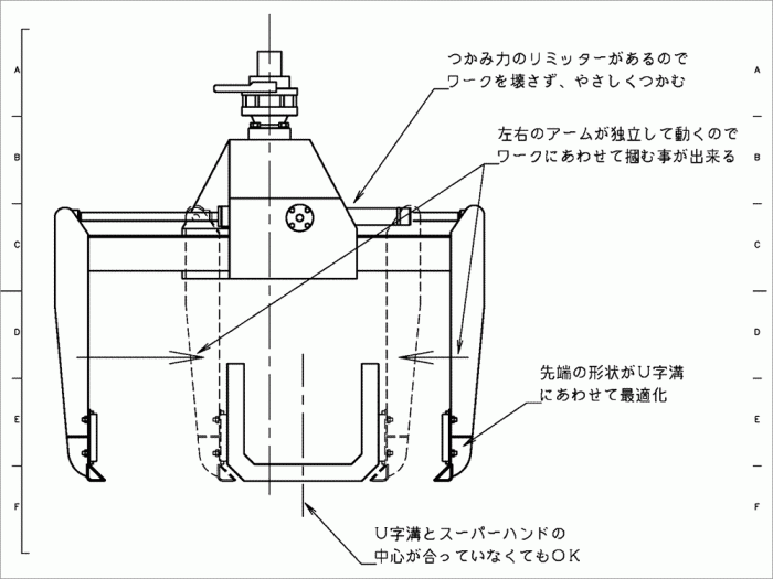 Ｕ字トラフ・グラップル装置